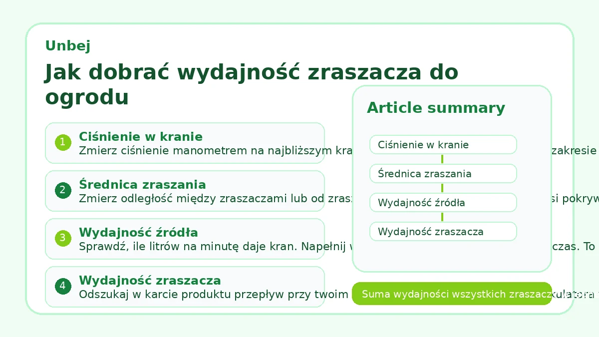 Jak dobrać wydajność zraszacza do ogrodu