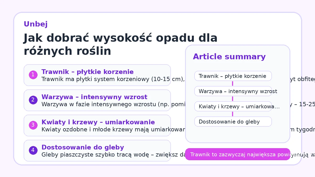 Jak dobrać wysokość opadu dla różnych roślin