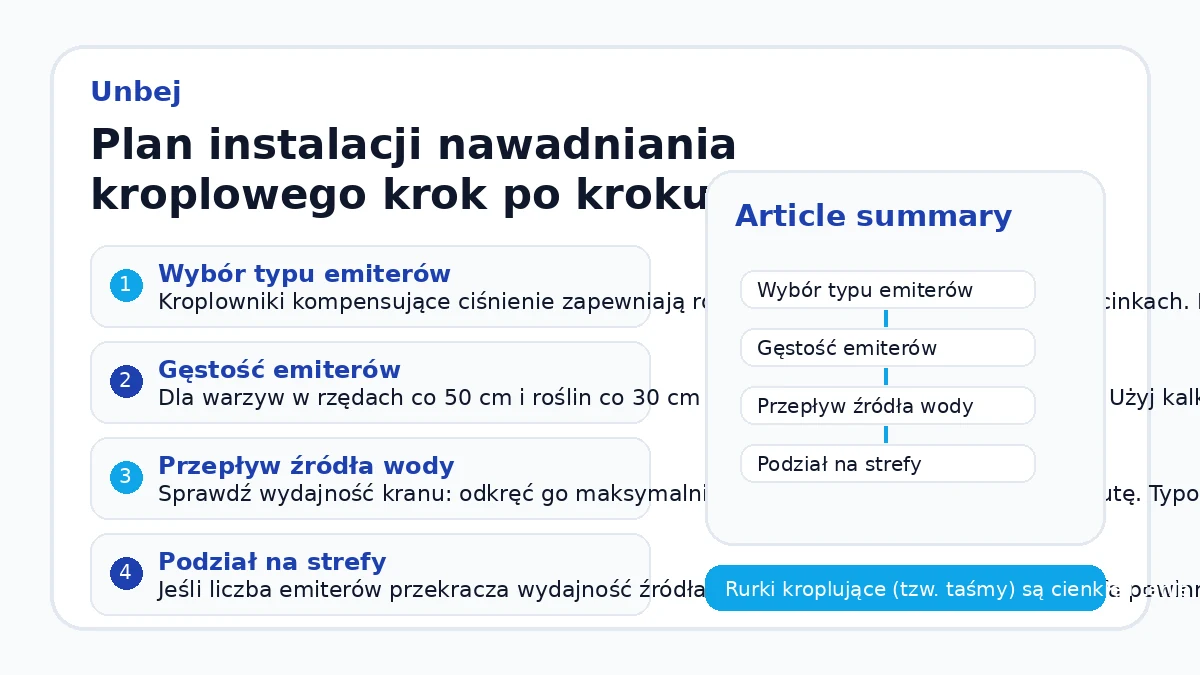 Plan instalacji nawadniania kroplowego krok po kroku