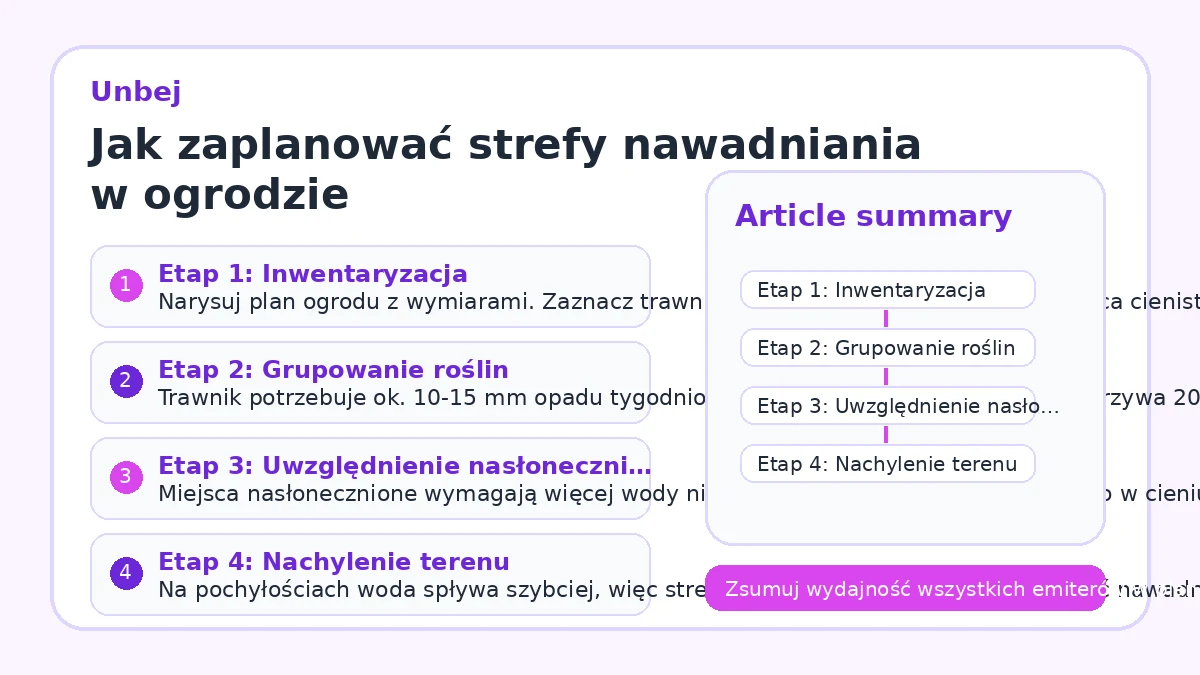 Jak zaplanować strefy nawadniania w ogrodzie